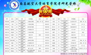 体育学院本科毕业生升学光荣榜
